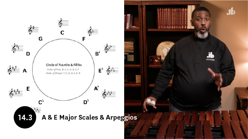 (Ch. 14.3)-A & E Major, Circle of Fourths and Fifths